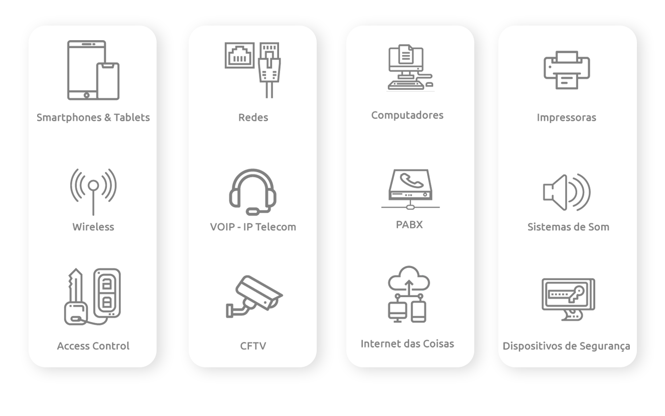 Dispositivos-atendidos lustração Home-office