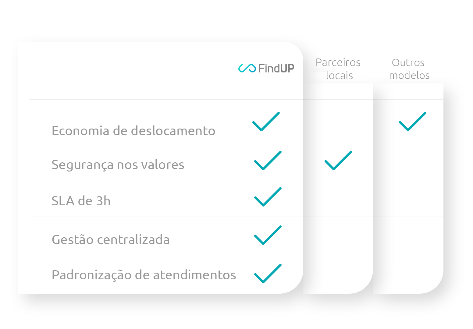 diagrama1 Diagrama comparativo