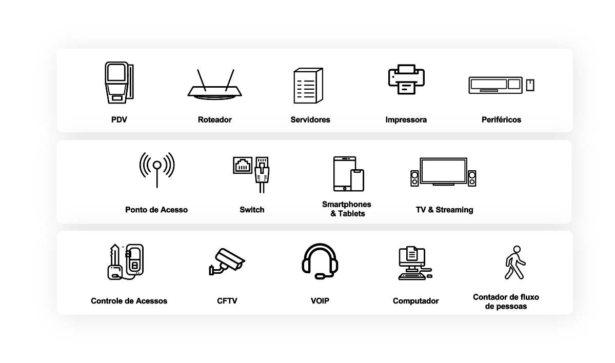 dispositivos atendidos dispositivos atendidos